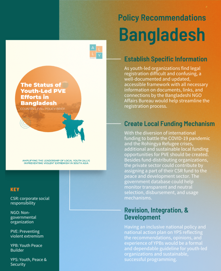 ALLY bangladesh-policy-rec