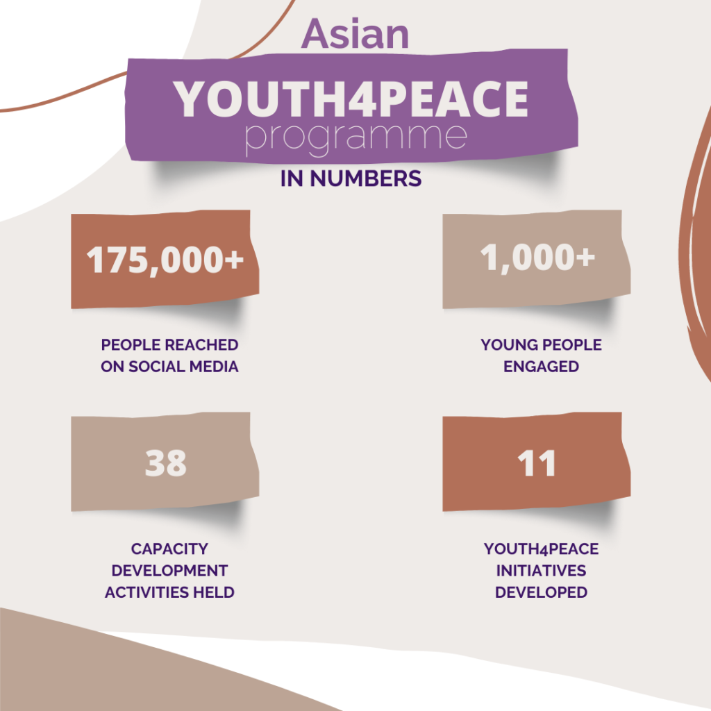 asian youth4peace impact