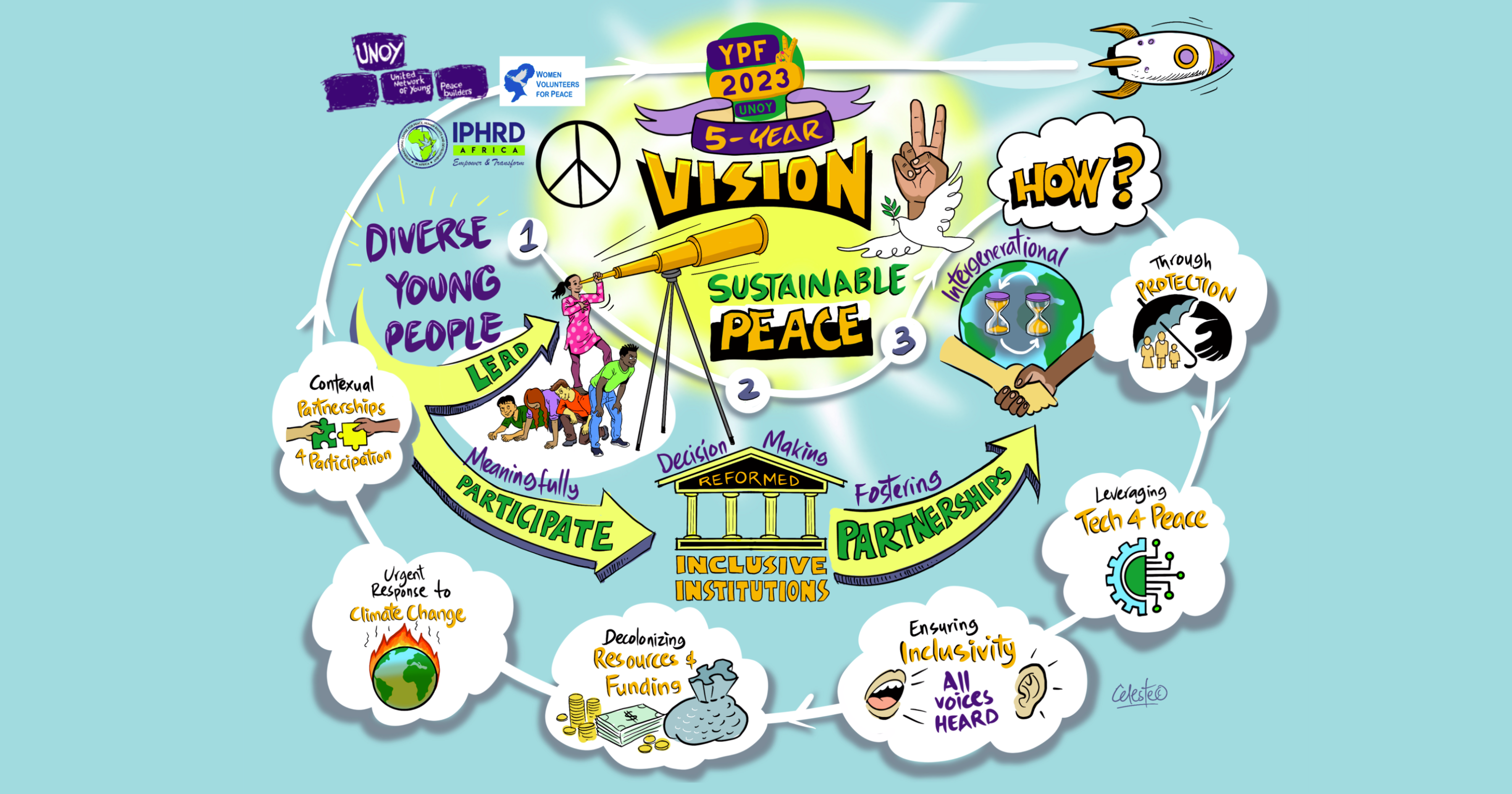 5 years shared vision